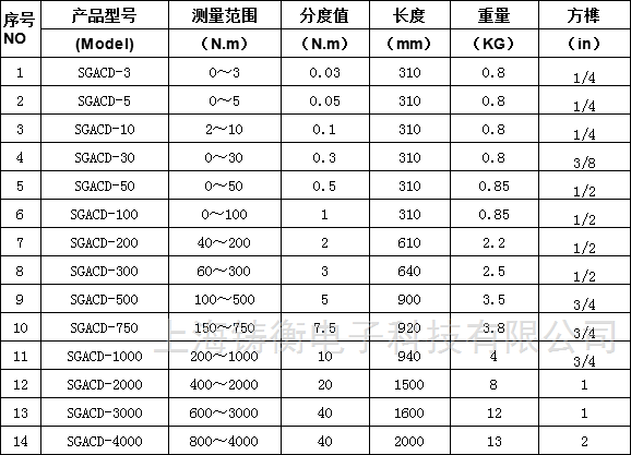 表盘扭力扳手 常用于钢结构检测的表盘扭力扳手 非标工具