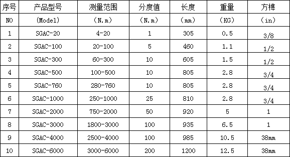 机械式安装扭力扳手 机械式安装扭力扳手,安装高强螺栓扳手