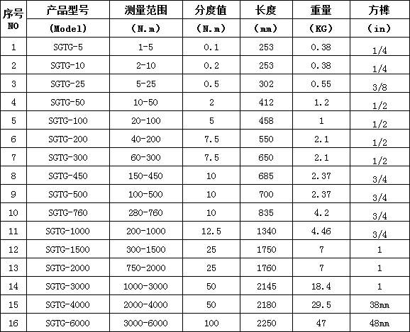 机械式安装扭力扳手 机械式安装扭力扳手,安装高强螺栓扳手