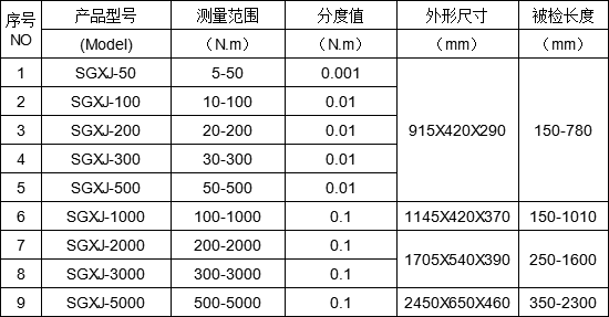 供应0.3级双量程扭力扳手检定仪500N.m