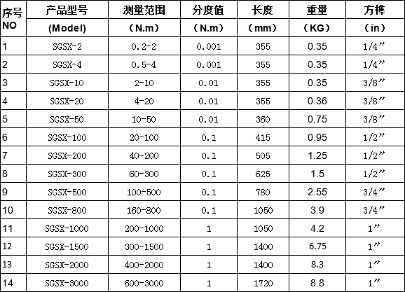 数显扭矩扳手 2-10N.m带改制信号输出数显扭矩扳手多少钱