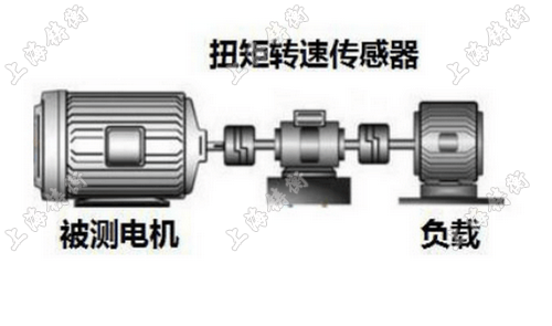 动态力矩测量仪