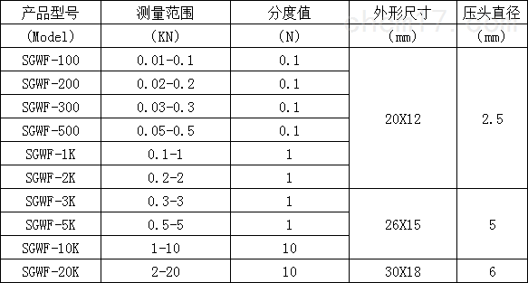 微型数显推拉力计 SGWF-100检测张力常用的微型数显推拉力计