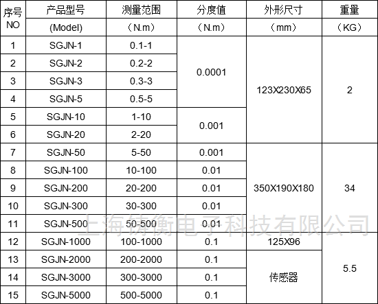 数显螺丝扭力测试仪 数显螺丝扭力测试仪