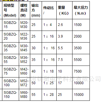 扭力扳手倍增器