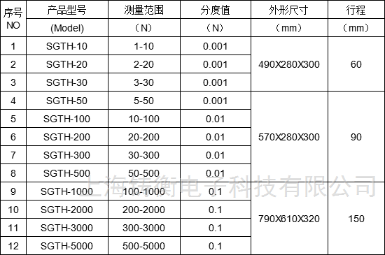 数显弹簧扭力测试仪 数显弹簧扭力测试仪