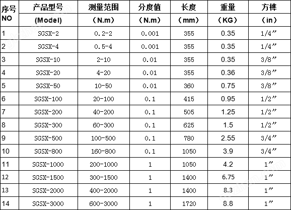 高精度数显扭矩扳手 高精度数显扭矩扳手航空发动机检测螺栓专用
