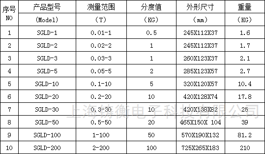 SGLD无线数显测力计 SGLD无线数显测力计