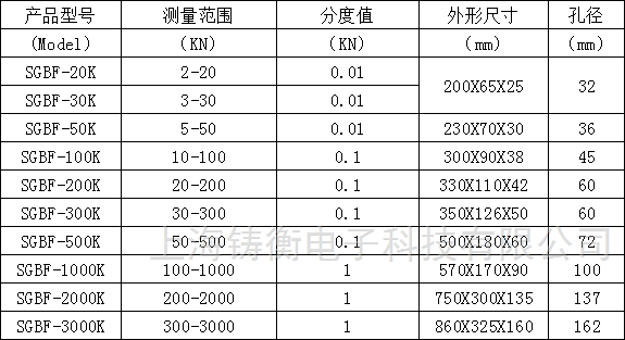 SGBF系列板环式数显测力计 上海铸衡SGBF系列板环式数显测力计使用前核心注意事项