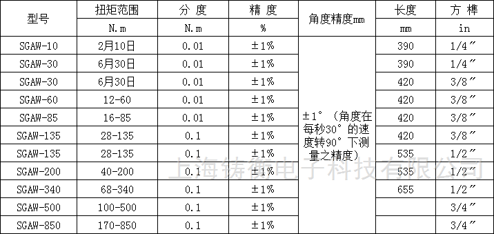 SGAW角度数显扭力扳手 上海铸衡SGAW角度数显扭力扳手维修保养要点