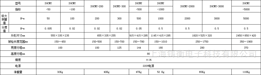 SGCMY扭力扳手检定仪 SGCMY进驻轨道交通车辆厂,守护列车安全“每一颗螺栓