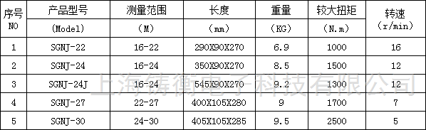 SGNJ扭剪型电动扭力扳手 SGNJ扭剪型电动扭力扳手