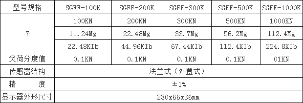 法兰式数显推拉力计