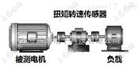 动态扭力测试仪200-2000N.m