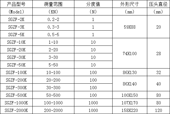3t数显拉力计_数显的拉力测力计生产厂家