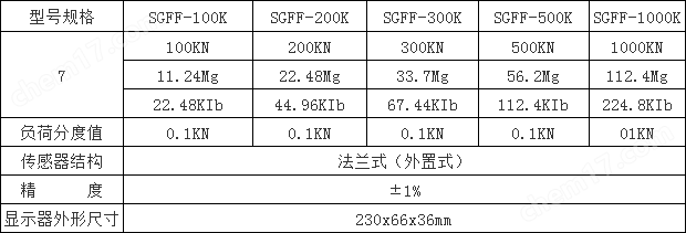 产15KN 20KN 35KN法兰式数显推拉力计